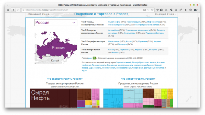 Panoramica delle applicazioni Web piccole: Osservatorio di complessità economica