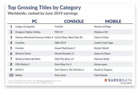 I giochi più venduti su PC, console e smartphone