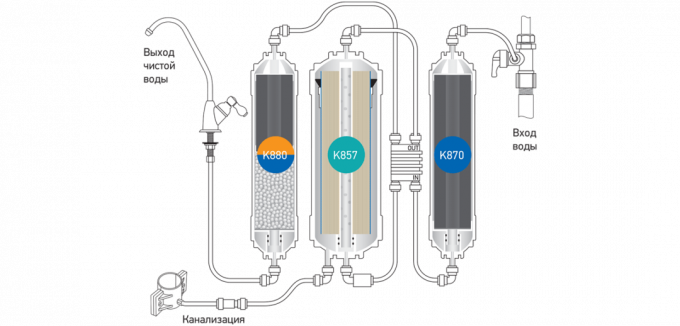 sistema di purificazione dell'acqua ad osmosi inversa