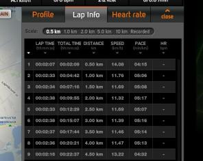 Panoramica delle applicazioni mobile Sports Tracker