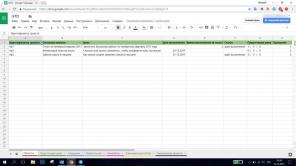 Come trasformare «Google Spreadsheets" in perfetta GTD-system