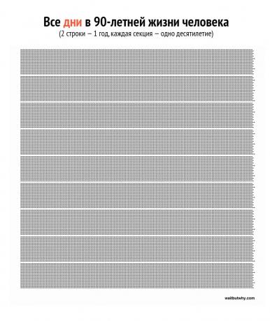 Il nostro presente e il futuro della vita: Calendario Tim Urban