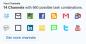 Il rapporto di Gmail, Twitter, Facebook, Evernote, Dropbox e altri servizi web attraverso il mashup ifttt.com
