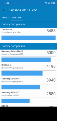 Panoramica Xiaomi redmi Nota 6 Pro: test GeekBench