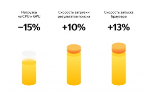 In "Yandex. Browser "modalità è apparso per computer più lenti
