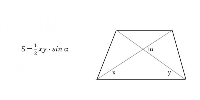 Come trovare l'area di un trapezio attraverso le diagonali e l'angolo tra di loro