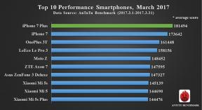 10 migliori smartphone in marzo secondo AnTuTu