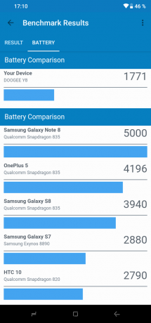 Doogee Y8: GeekBench (batteria)