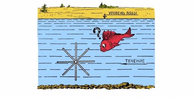 di puzzle sovietica: un mulino a vento subacquea