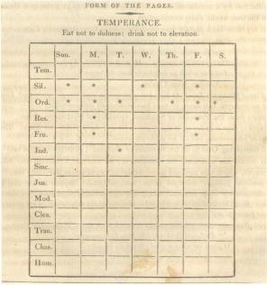 5 lezioni di Benjamin Franklin, che vi aiuterà ad avere successo nella vita