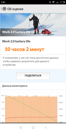 Xiaomi redmi 6: test PCMark Batteria