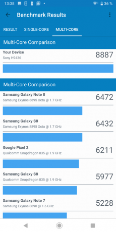 Sony Xperia XZ3: Geekbench risultati di prova (multi-core)