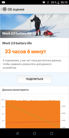 Ulefone Potenza 5. PCMark Work 2.0 Test batterie
