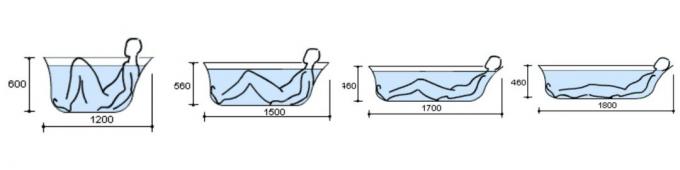Cosa vasca scegliere: Dimensioni bagni