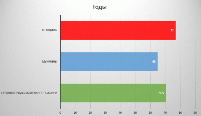 l'aspettativa di vita