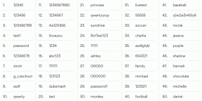Le 200 password più popolari del 2019. Controlla se il tuo