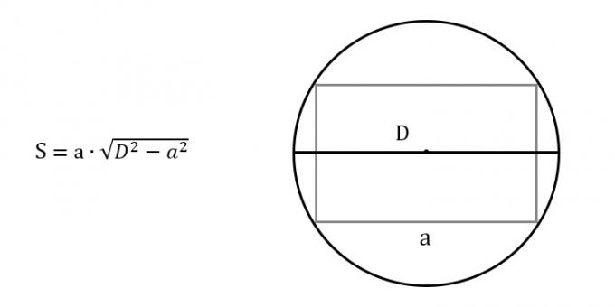 Come trovare l'area di un rettangolo conoscendo qualsiasi lato e diametro del cerchio circoscritto