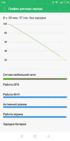 Xiaomi redmi 6: scaricare la batteria