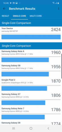 Galaxy Note 10+: Benchmark sintetici