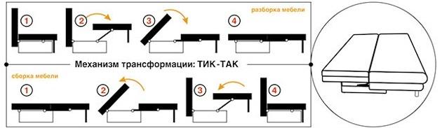 Tick-like (pantografo)