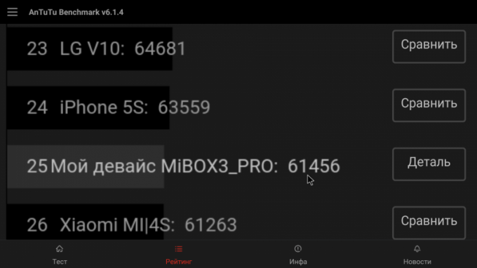 Xiaomi Mi TV Box 3 potenziato: risultati AnTuTu
