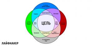 Perché consapevole approccio alle cose più importanti della produttività