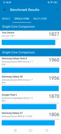 risultati Il test Geekbench