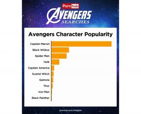 Statistiche PornHub: eroi Marvel cercano ciò che spesso