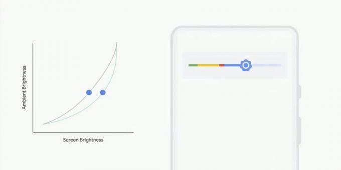 Importanti risultati del Google I / O 2018: Android P