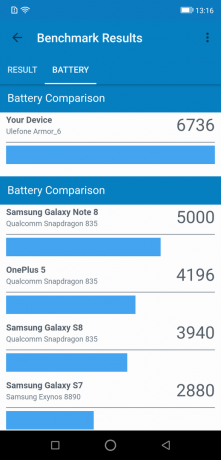 Ulefone Armatura 6: test Geekbench