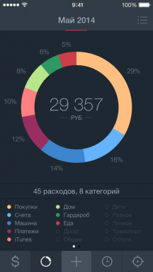 Saver 2 per iOS - finanza personale è dotato di caratteristiche e lingua russa