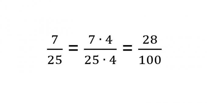 Come convertire una frazione in decimale: converti il ​​denominatore in 10, 100 o 1.000
