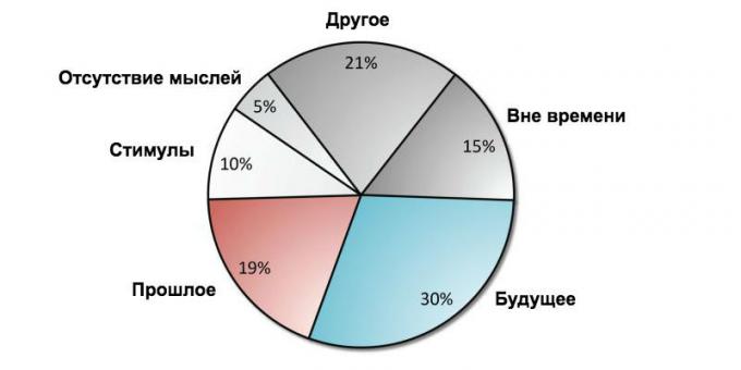 pensieri dello schema: Discontent