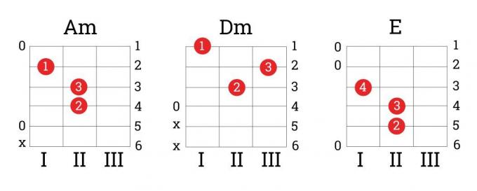 Come imparare a suonare la chitarra: accordi Am, Dm, E