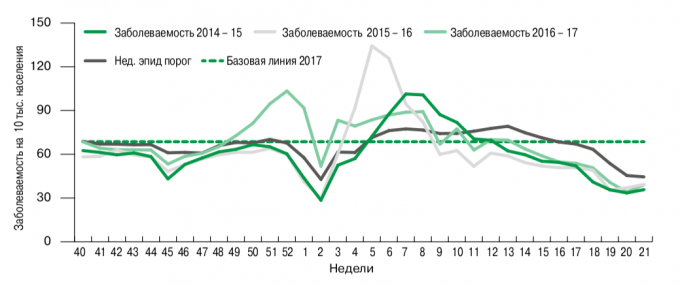 stagionalità del coronavirus