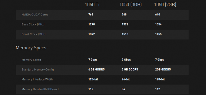 NVIDIA GTX 1050