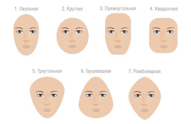 Come scegliere un cappello: la forma del viso