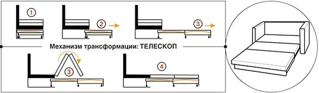 Telescope (estraibile)