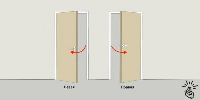 Installazione di porte interne: apertura laterale e gancio
