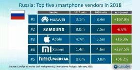 Huawei ha superato Samsung e Apple in Russia, ma la crescita più esplosiva in Xiaomi