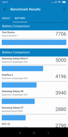 recensione Xiaomi Mi Max 3: Autonomia