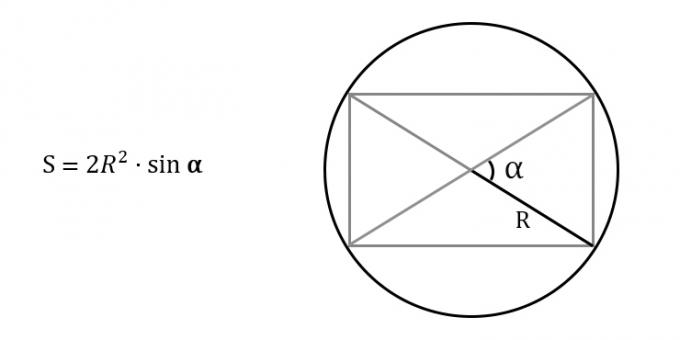Come trovare l'area di un rettangolo, conoscendo il raggio del cerchio circoscritto e l'angolo tra le diagonali