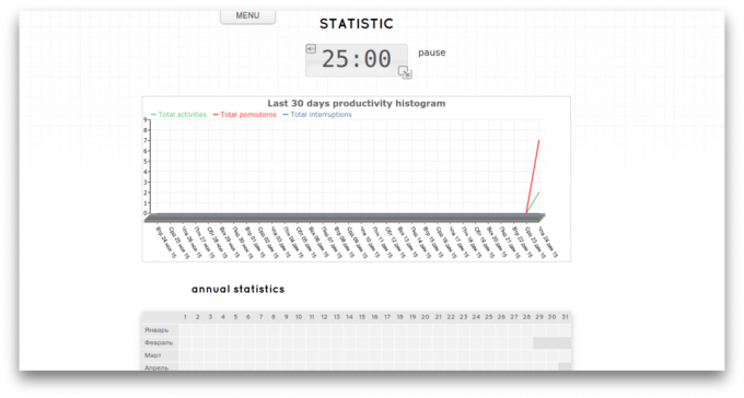 Orkanizer: Statistiche