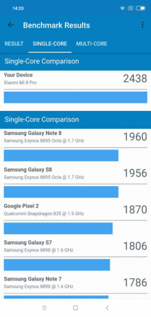 8 Xiaomi Mi Pro: risultati Geekbench (single-core)