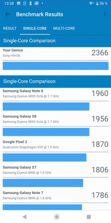 Sony Xperia XZ3: i risultati dei test Geekbench