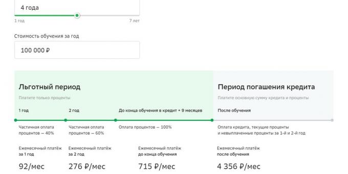 Prestito educativo con il sostegno statale di Sberbank