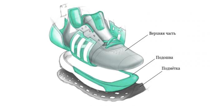 Come scegliere una scarpa da running: valuta i componenti: tomaia, suola e suola