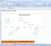 Come fare un grafico del lavoro sul progetto in Excel in 10 passi