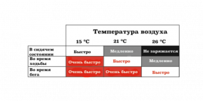 Panoramica Matrix PowerWatch - orologi intelligenti, che non necessitano di carica e sostituzione delle batterie