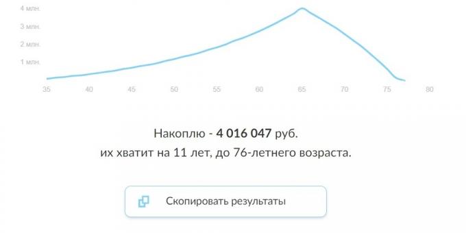 risparmio previdenziale con deposito e obbligazioni 